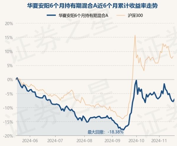 现金九游体育app平台该基金钞票竖立：股票占净值比87.85%-九游网页版登录入口官方(中国)NineGameSports·有限公司