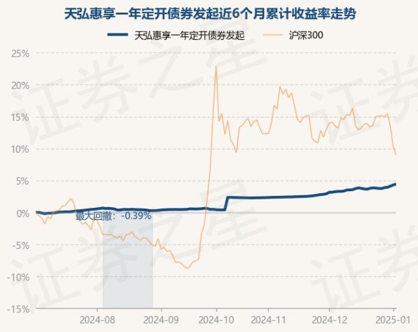 现金九游体育app平台近1年高涨8.05%-九游网页版登录入口官方(中国)NineGameSports·有限公司