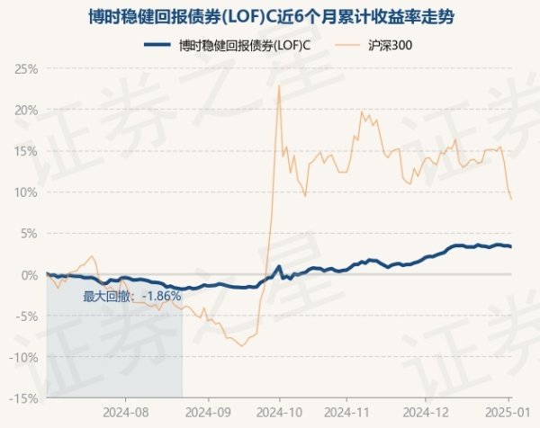 现金九游体育app平台累计净值为1.8752元-九游网页版登录入口官方(中国)NineGameSports·有限公司