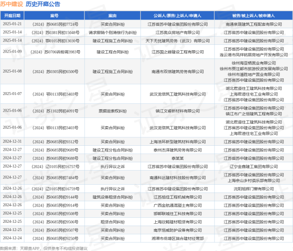 现金九游体育app平台其中案由为“贸易条约纠纷”的公告以329则居首-九游网页版登录入口官方(中国)