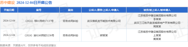 九游体育app娱乐开庭日历为2024年12月4日-九游网页版登录入口官方(中国)NineGameSp