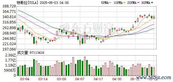 K图 TSLA_0