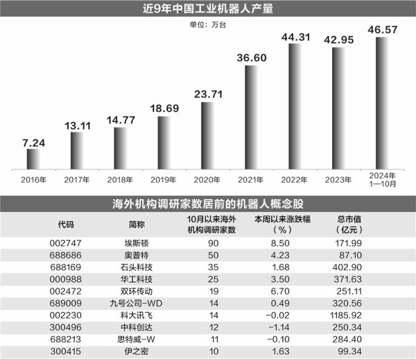九游体育app官网用于加速AI和机器东说念主工夫结巴-九游网页版登录入口官方(中国)NineGameSports·有限公司