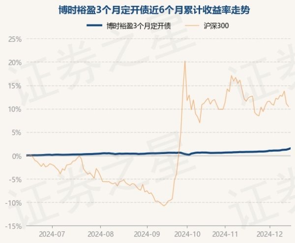 现金九游体育app平台该基金财富确立：无股票类财富-九游网页版登录入口官方(中国)NineGameS