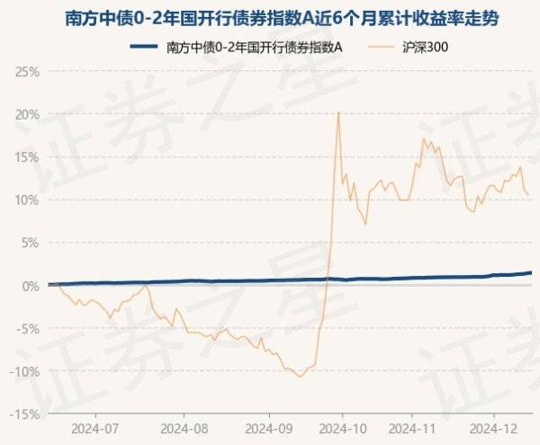 九游体育娱乐网较前一往已往高涨0.04%-九游网页版登录入口官方(中国)NineGameSports