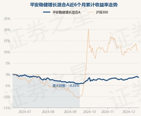 九游体育娱乐网债券占净值比120.66%-九游网页版登录入口官方(中国)NineGameSports
