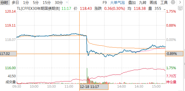 九游体育app官网1月或面对一定转机压力-九游网页版登录入口官方(中国)NineGameSports