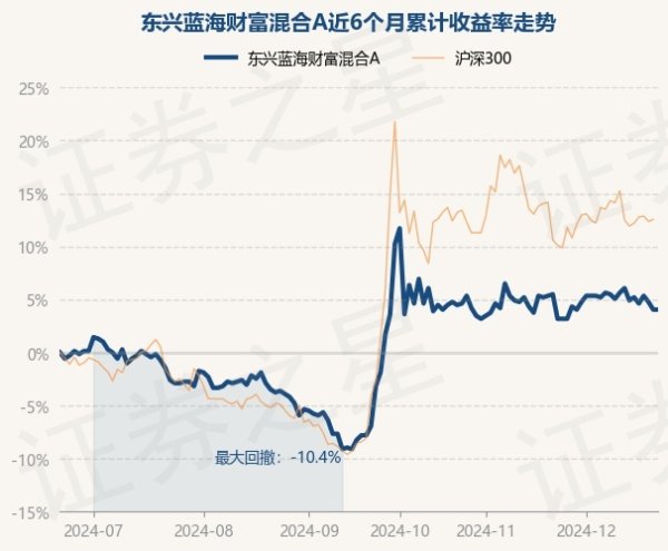 九游体育app(中国)官方网站历史数据泄露该基金近1个月飞腾0.84%-九游网页版登录入口官方(中国