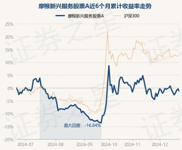 九游体育娱乐网累计净值为1.3407元-九游网页版登录入口官方(中国)NineGameSports·