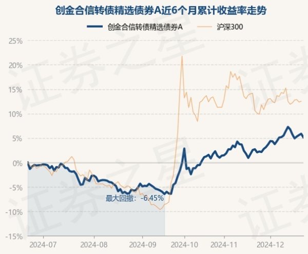 九游体育娱乐网字据最新一期基金季报败露-九游网页版登录入口官方(中国)NineGameSports·