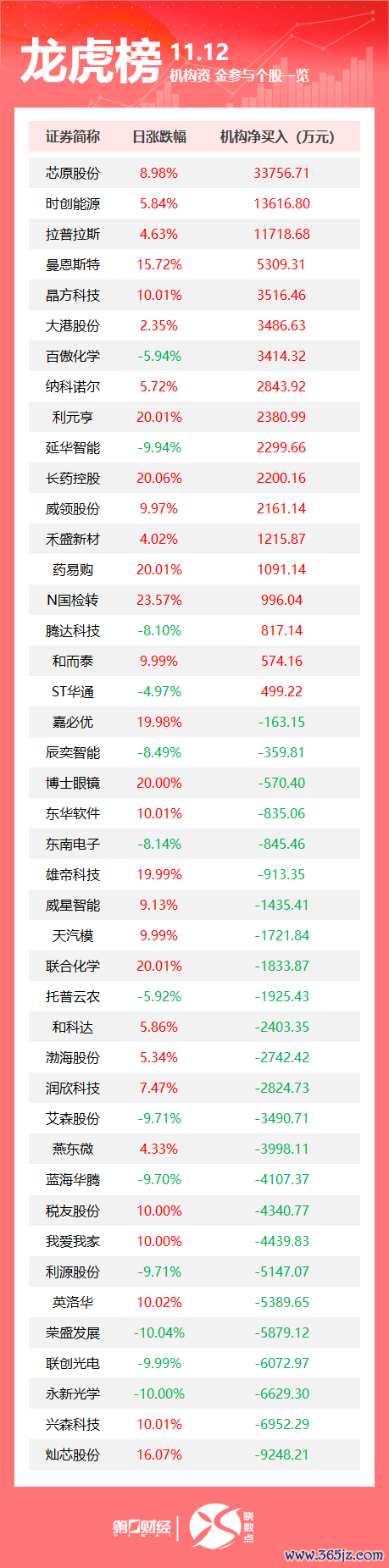 九游体育app娱乐增多值为39322亿元-九游网页版登录入口官方(中国)NineGameSports