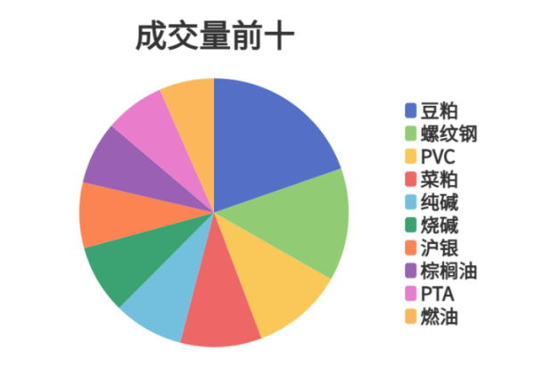 九游体育app官网 　　抓仓量为3174.14万手-九游网页版登录入口官方(中国)NineGameS