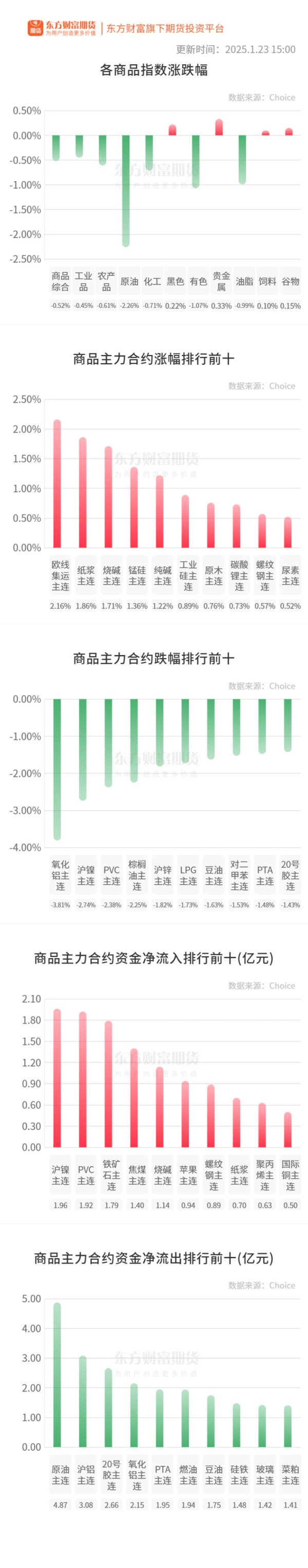现金九游体育app平台较上周减少68.24万吨-九游网页版登录入口官方(中国)NineGameSpo