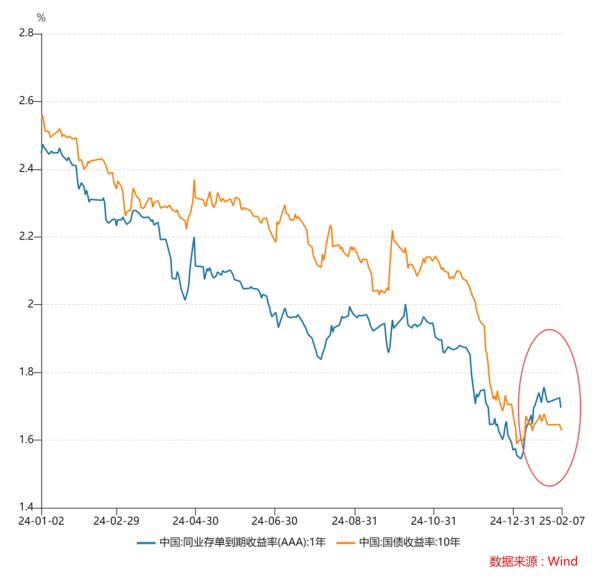 九游网页版登录入口股份行刊行占比由27%下行至22%-九游网页版登录入口官方(中国)NineGame