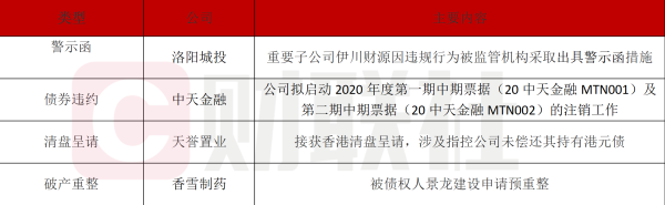 九游体育app(中国)官方网站本色关联指控公司未偿还其合手有的无典质债券-九游网页版登录入口官方(中